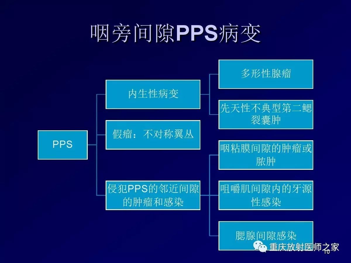 影像PPT - 【PPT】颈部病变的诊断思路-10