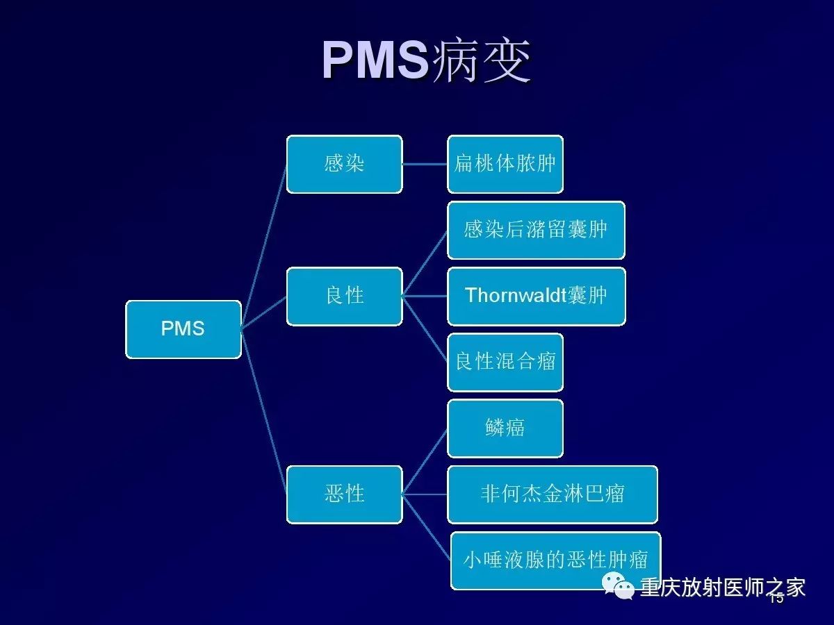 影像PPT - 【PPT】颈部病变的诊断思路-15