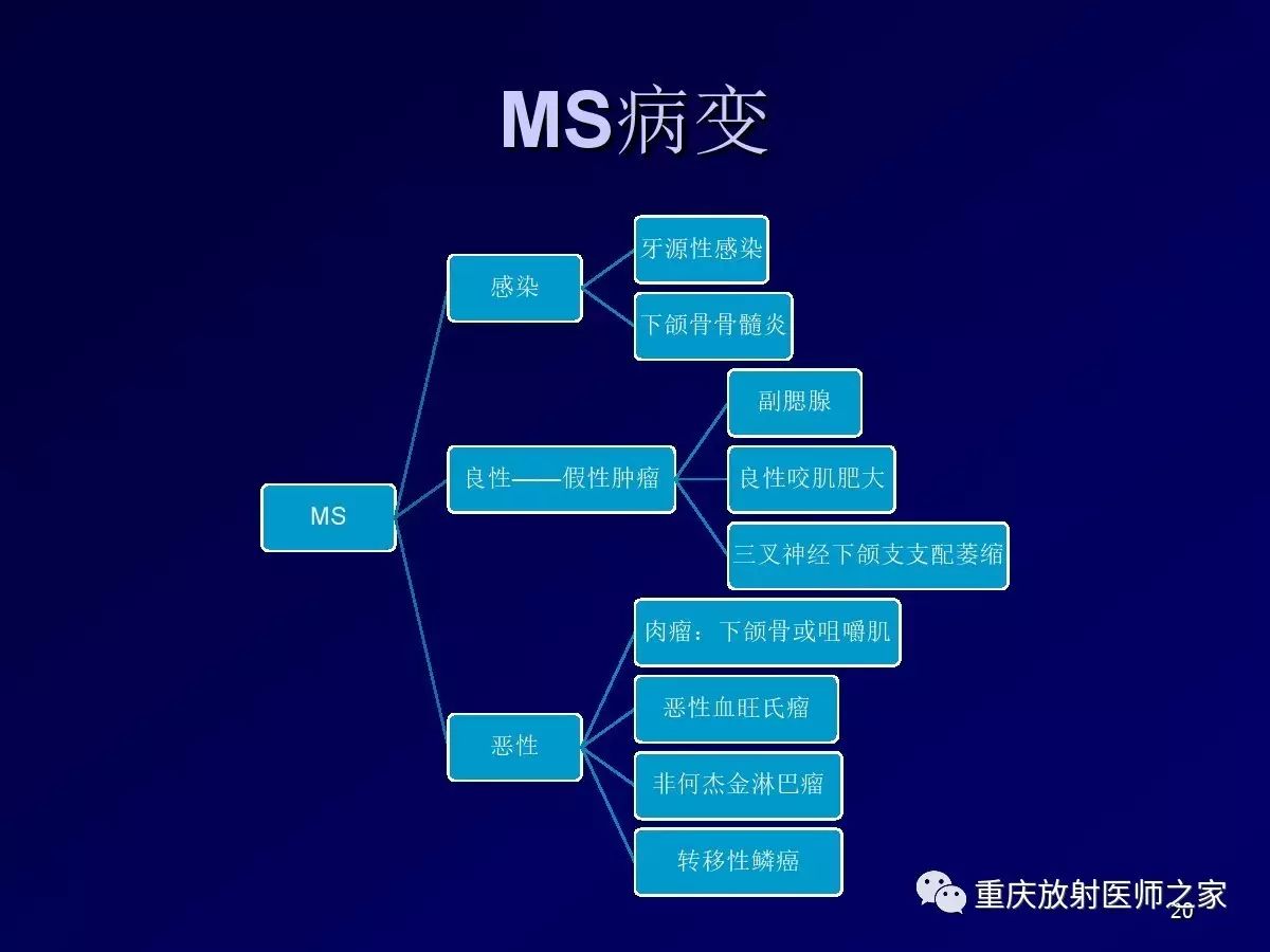 影像PPT - 【PPT】颈部病变的诊断思路-20