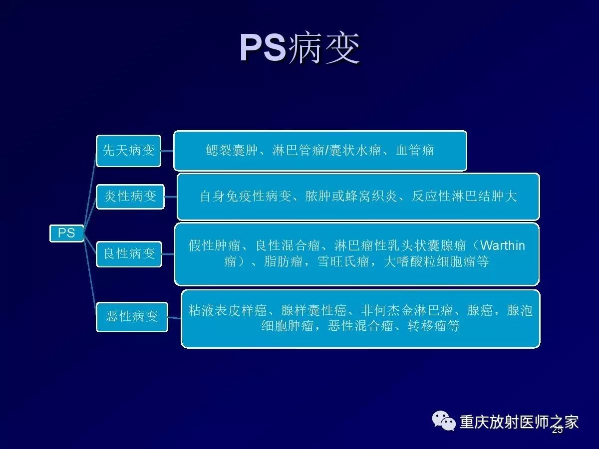 影像PPT - 【PPT】颈部病变的诊断思路-25