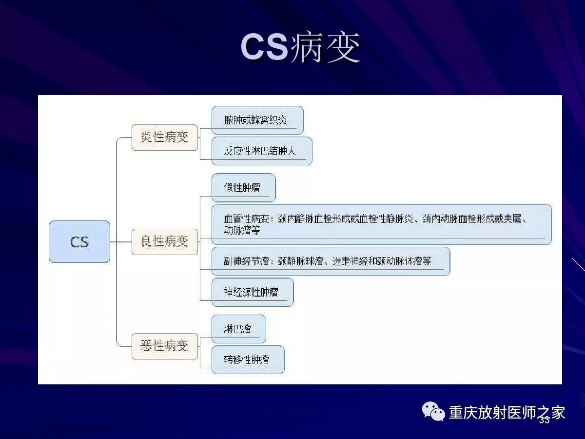 影像PPT - 【PPT】颈部病变的诊断思路-33