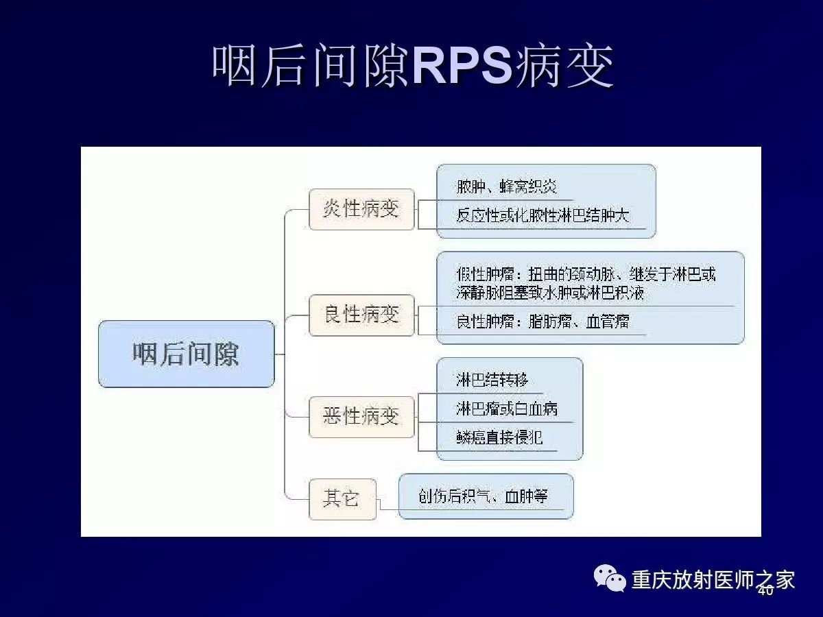 影像PPT - 【PPT】颈部病变的诊断思路-40