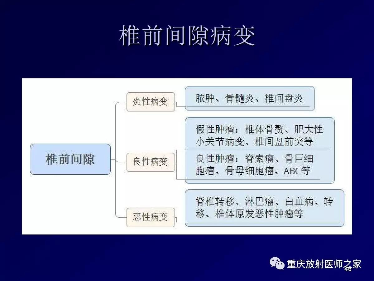 影像PPT - 【PPT】颈部病变的诊断思路-46