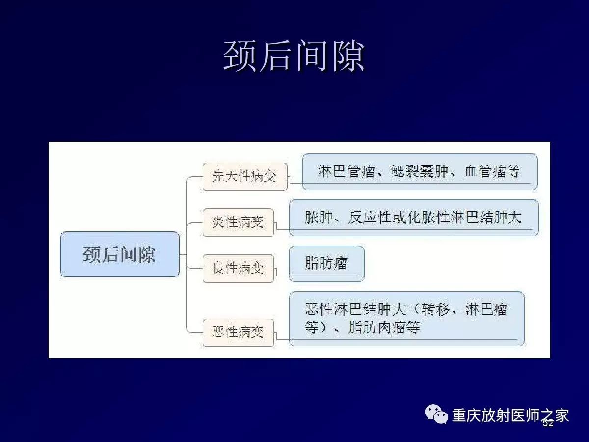 影像PPT - 【PPT】颈部病变的诊断思路-52