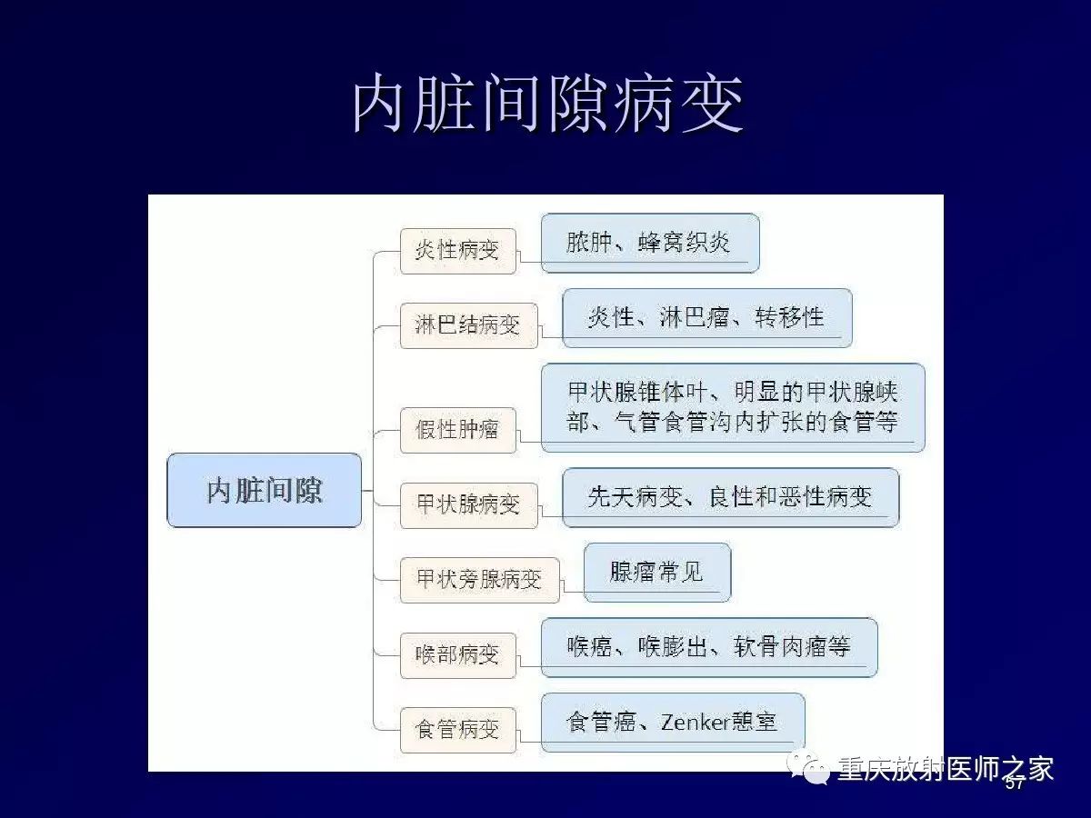 影像PPT - 【PPT】颈部病变的诊断思路-57
