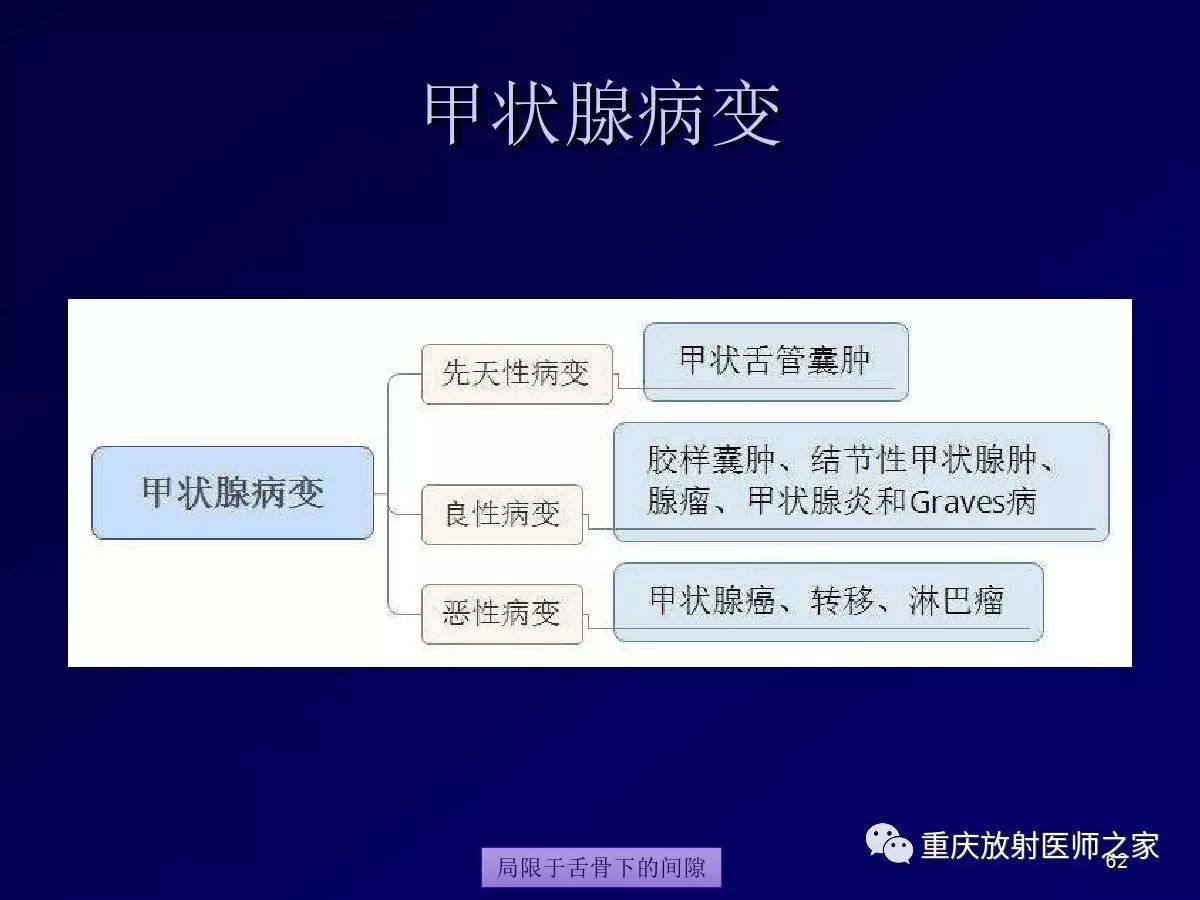 影像PPT - 【PPT】颈部病变的诊断思路-62