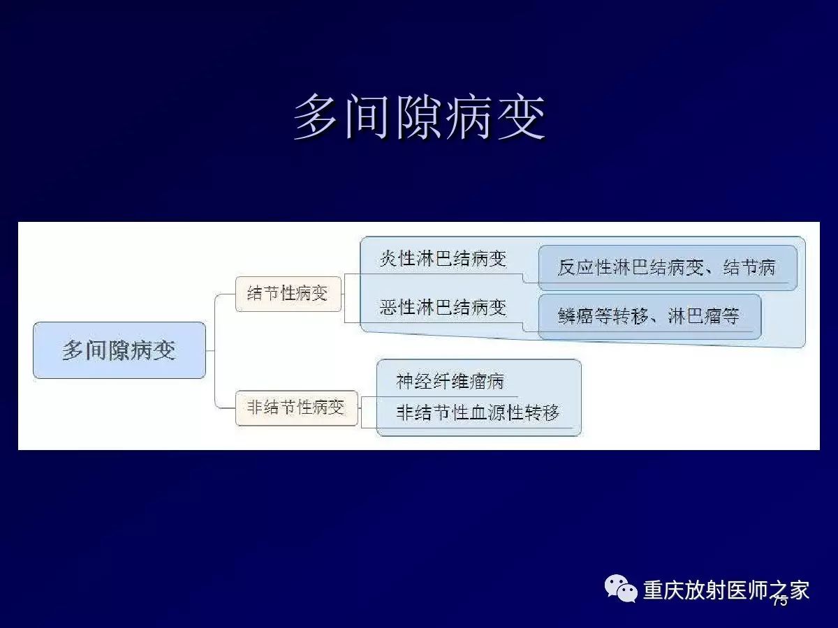 影像PPT - 【PPT】颈部病变的诊断思路-75