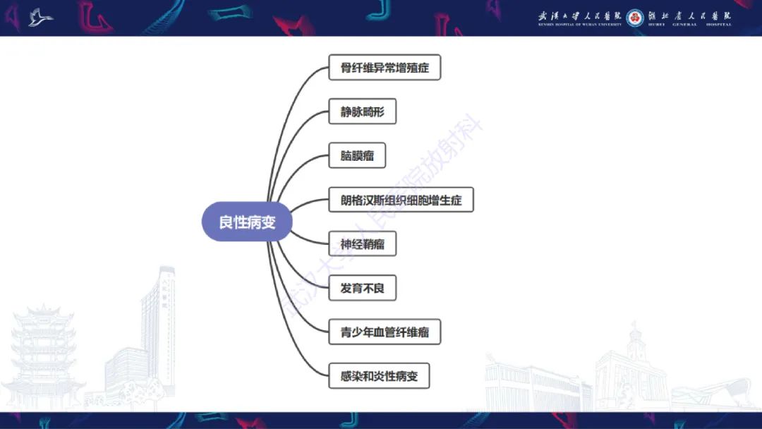 影像PPT - 【PPT】蝶骨大翼病变影像诊断-8
