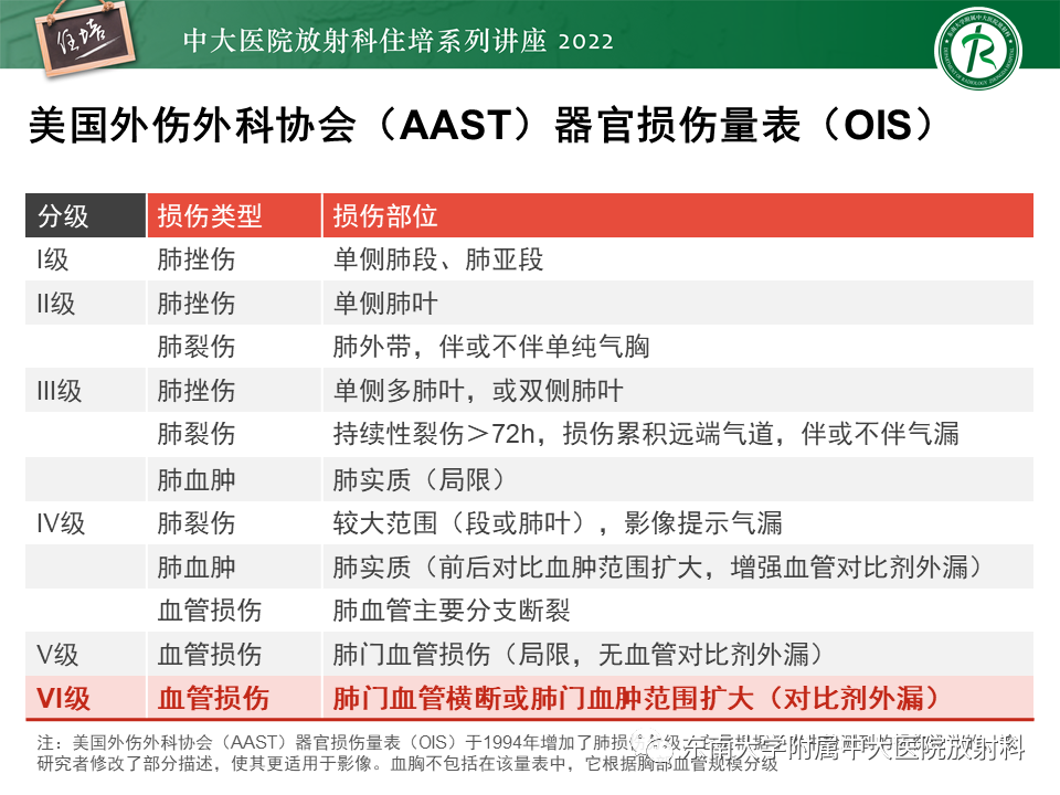 影像PPT - 【PPT】胸部外伤的影像学表现-46