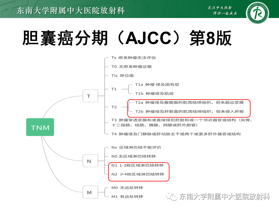 影像PPT - 【PPT】胆囊癌-17 影像PPT - 【PPT】胆囊癌-17
