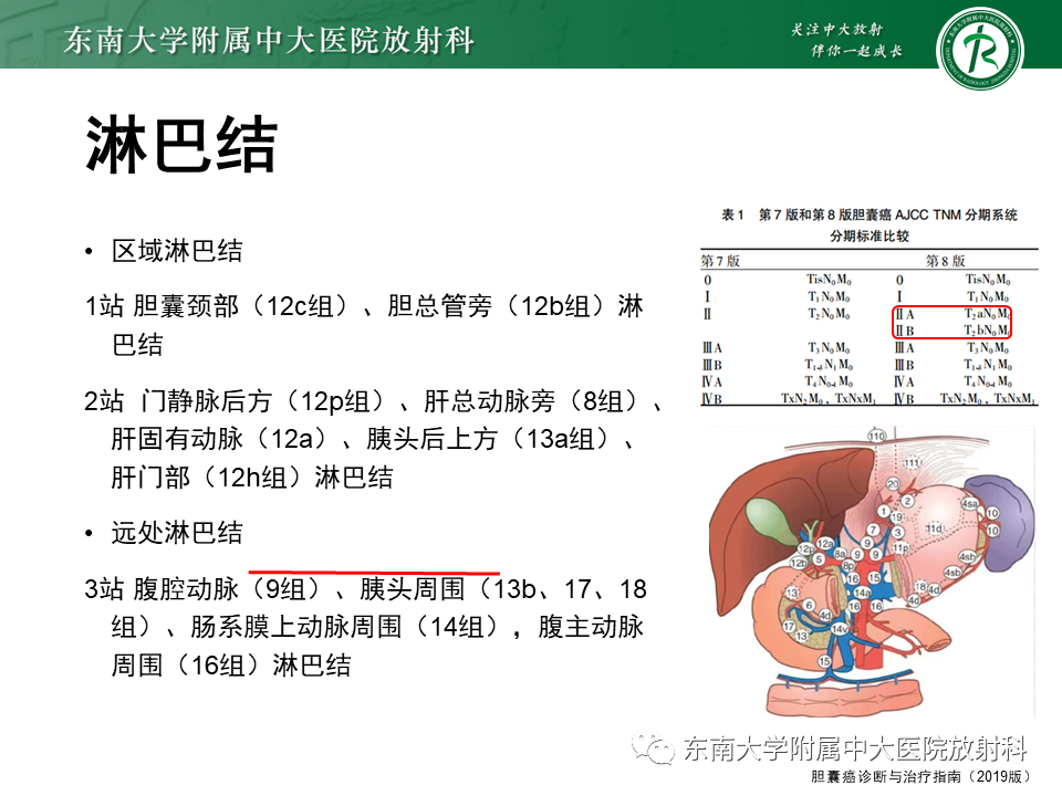 影像PPT - 【PPT】胆囊癌-18 影像PPT - 【PPT】胆囊癌-18