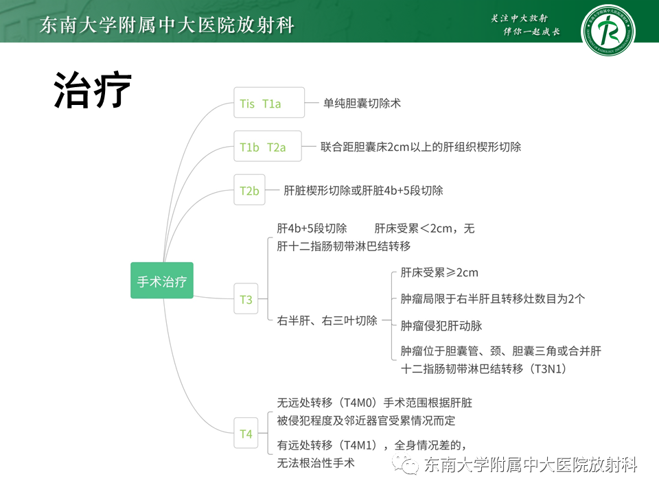 影像PPT - 【PPT】胆囊癌-33 影像PPT - 【PPT】胆囊癌-33
