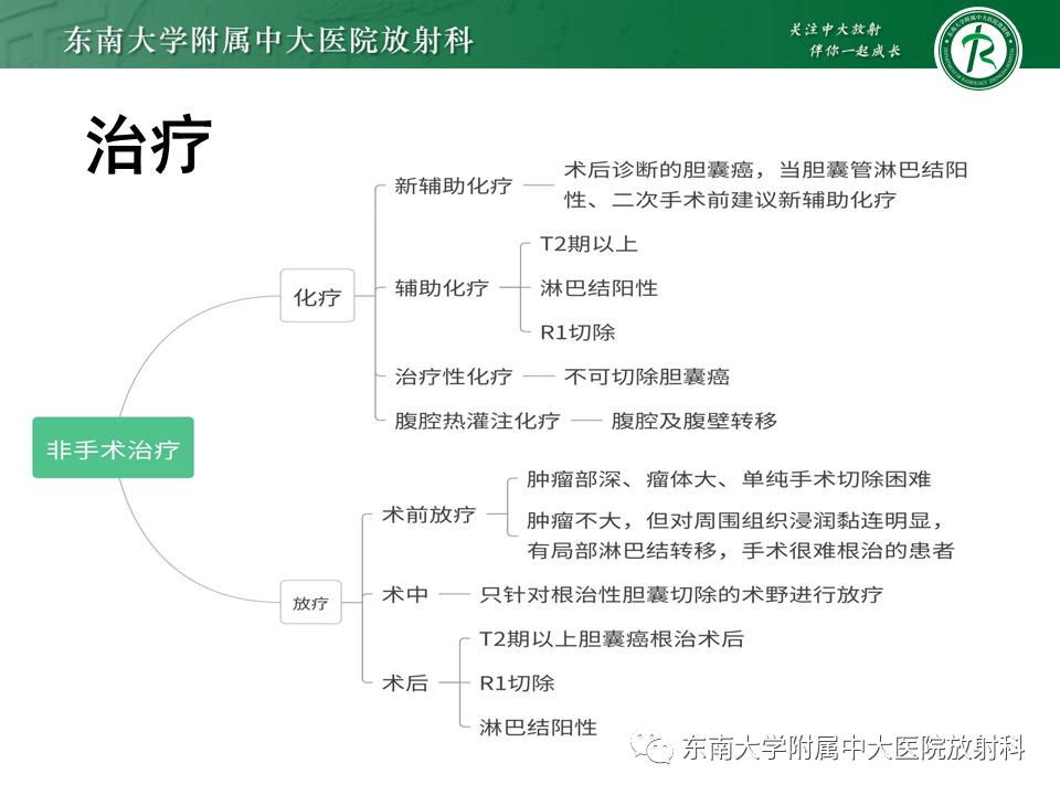 影像PPT - 【PPT】胆囊癌-34 影像PPT - 【PPT】胆囊癌-34