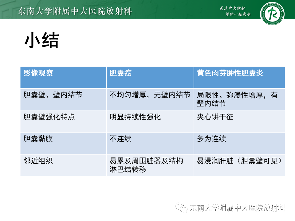 影像PPT - 【PPT】胆囊癌-43 影像PPT - 【PPT】胆囊癌-43