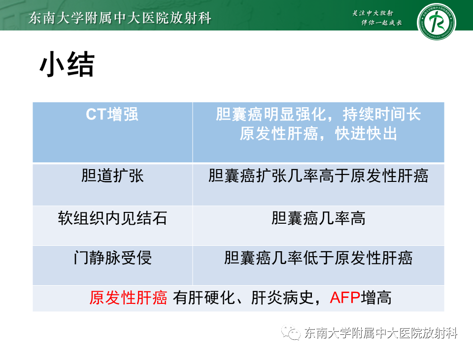 影像PPT - 【PPT】胆囊癌-48 影像PPT - 【PPT】胆囊癌-48
