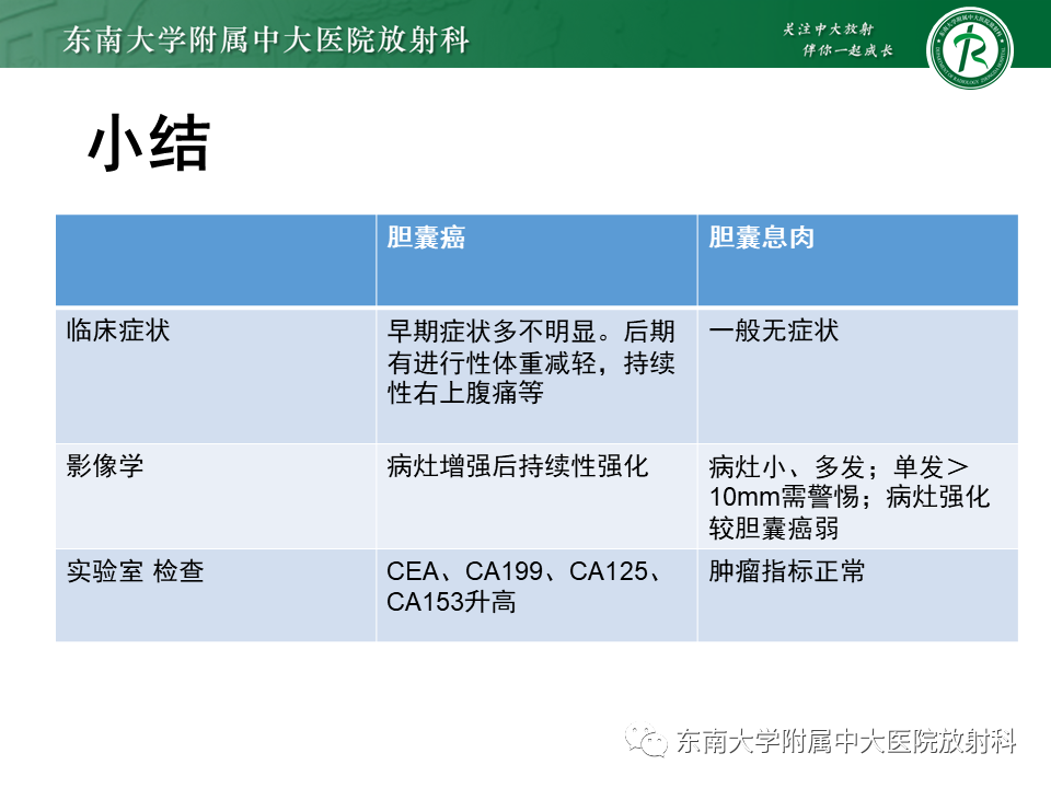 影像PPT - 【PPT】胆囊癌-53 影像PPT - 【PPT】胆囊癌-53
