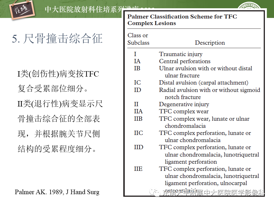 影像PPT - 【PPT】常见撞击综合征的影像诊断-25
