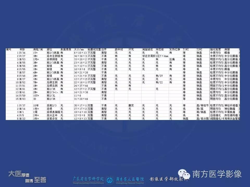 影像PPT - 【PPT】舌良、恶性肿瘤MR鉴别诊断-13