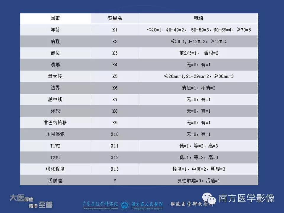 影像PPT - 【PPT】舌良、恶性肿瘤MR鉴别诊断-14