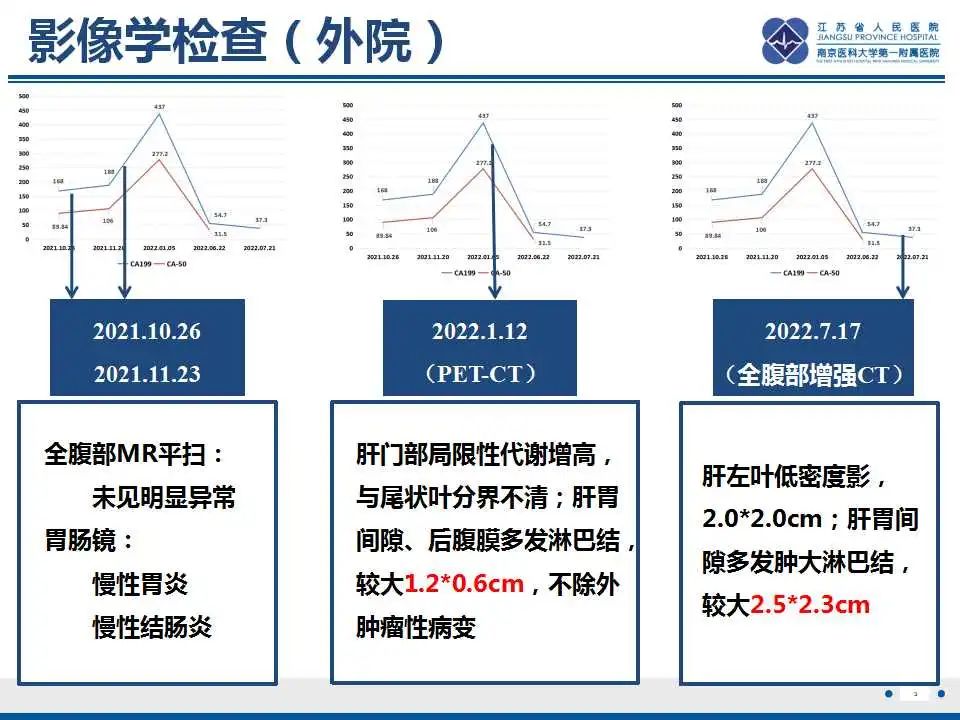 影像PPT - 【PPT】原发灶不明转移癌-4