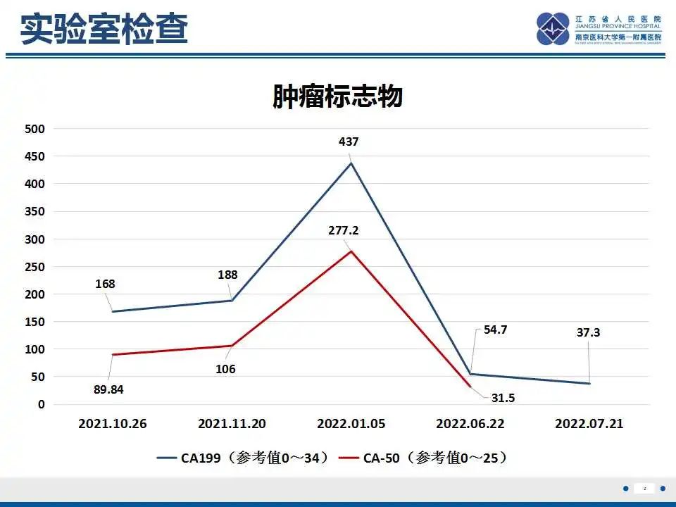 影像PPT - 【PPT】原发灶不明转移癌-3