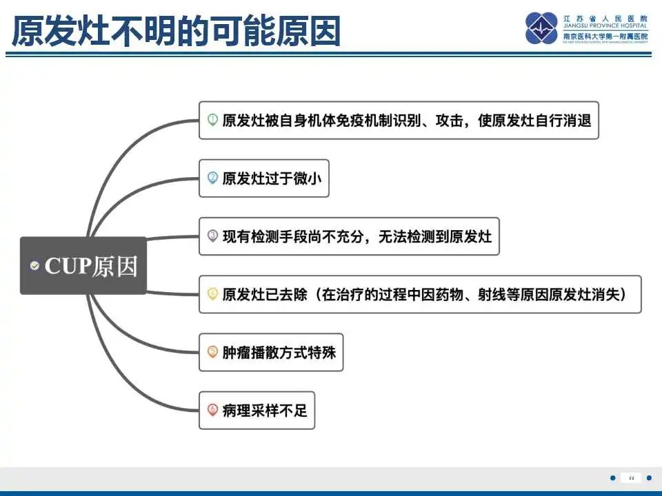 影像PPT - 【PPT】原发灶不明转移癌-33