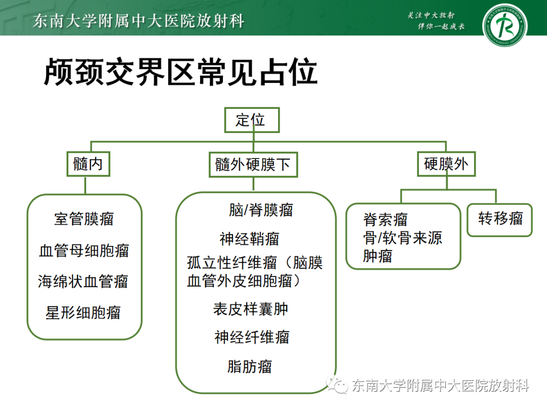 影像PPT - 【PPT】颅颈交界区占位病例随诊-15