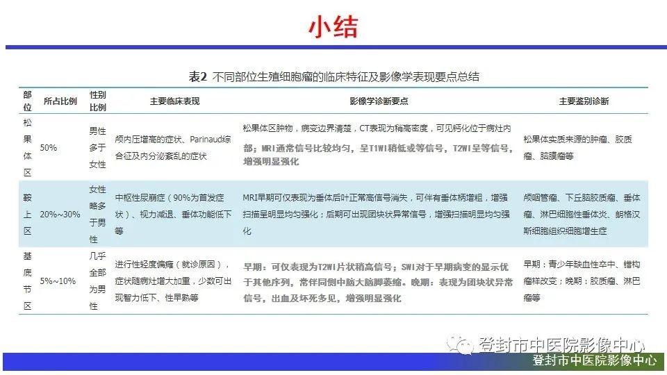 影像PPT - 【PPT】颅内生殖细胞瘤的影像学诊断-31
