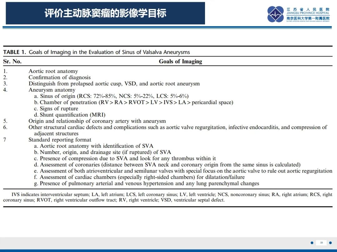 影像PPT - 【PPT】主动脉窦瘤-34
