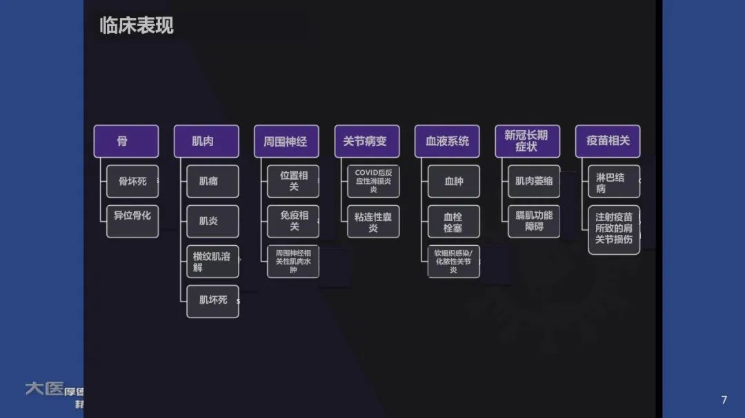 影像PPT - 【PPT】COVID-19 的肌肉骨骼表现：对目前所描述的多模态成像及临床症状的图片综述​-7