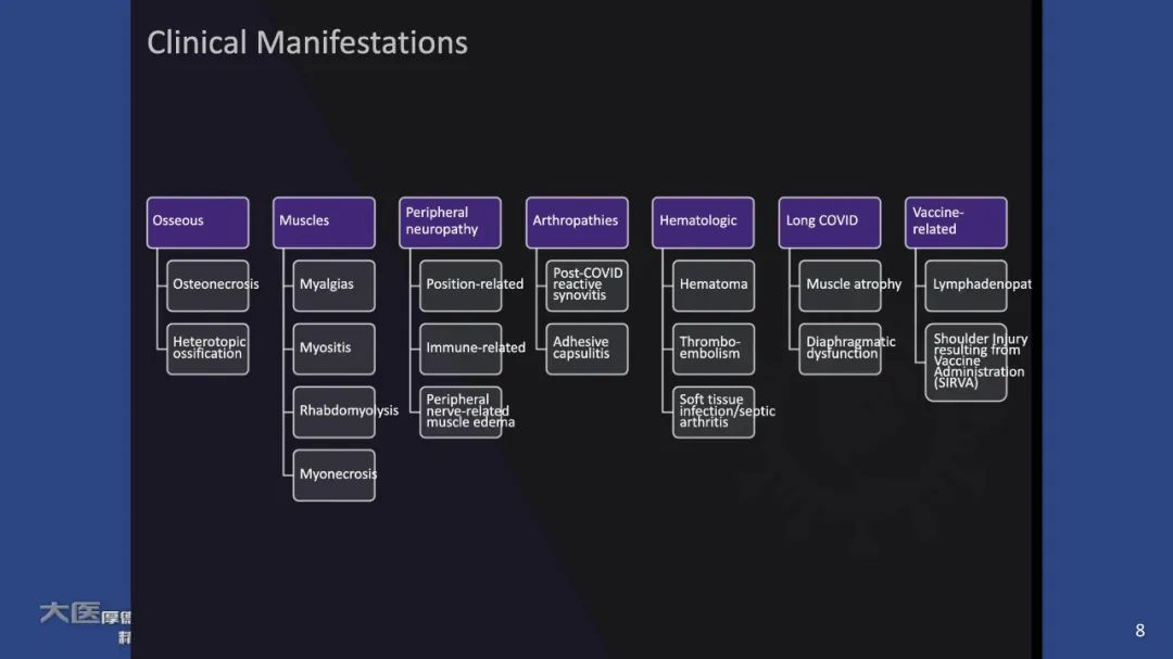 影像PPT - 【PPT】COVID-19 的肌肉骨骼表现：对目前所描述的多模态成像及临床症状的图片综述​-8