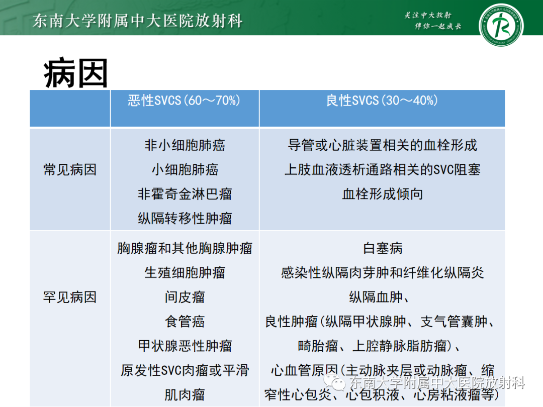 影像PPT - 【PPT】上腔静脉综合征MDCT表现-8 影像PPT - 【PPT】上腔静脉综合征MDCT表现-8