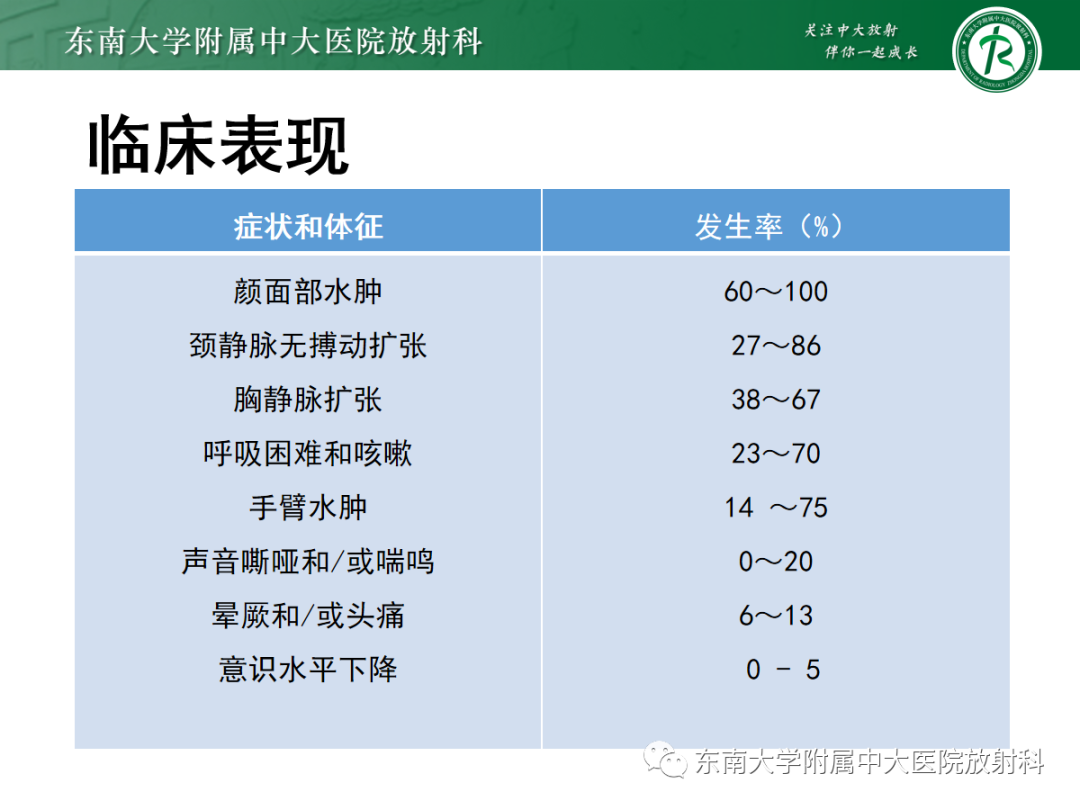 影像PPT - 【PPT】上腔静脉综合征MDCT表现-10 影像PPT - 【PPT】上腔静脉综合征MDCT表现-10