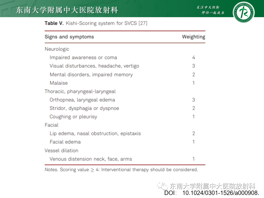 影像PPT - 【PPT】上腔静脉综合征MDCT表现-11 影像PPT - 【PPT】上腔静脉综合征MDCT表现-11