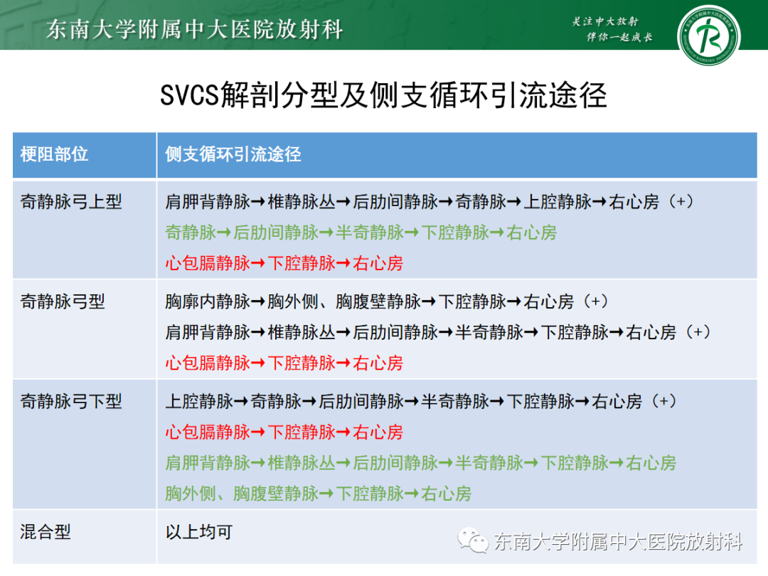 影像PPT - 【PPT】上腔静脉综合征MDCT表现-24 影像PPT - 【PPT】上腔静脉综合征MDCT表现-24