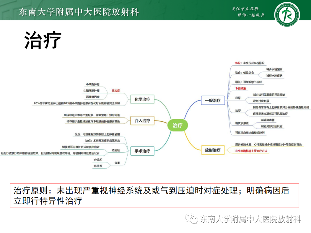 影像PPT - 【PPT】上腔静脉综合征MDCT表现-37 影像PPT - 【PPT】上腔静脉综合征MDCT表现-37