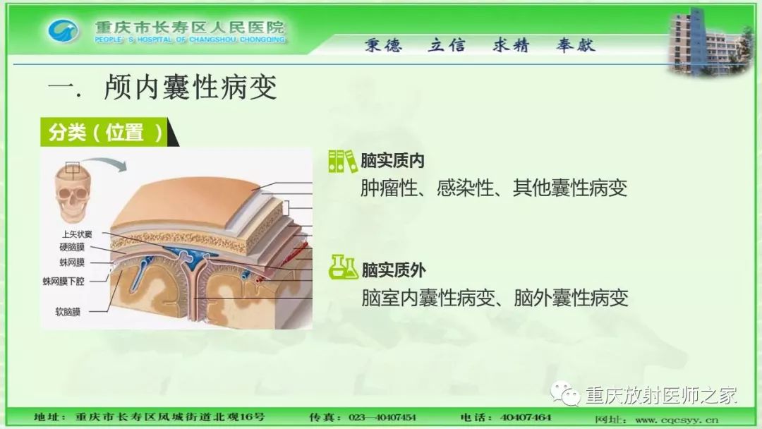 影像PPT - 【PPT】脑实质内囊性病变的MR诊断-5