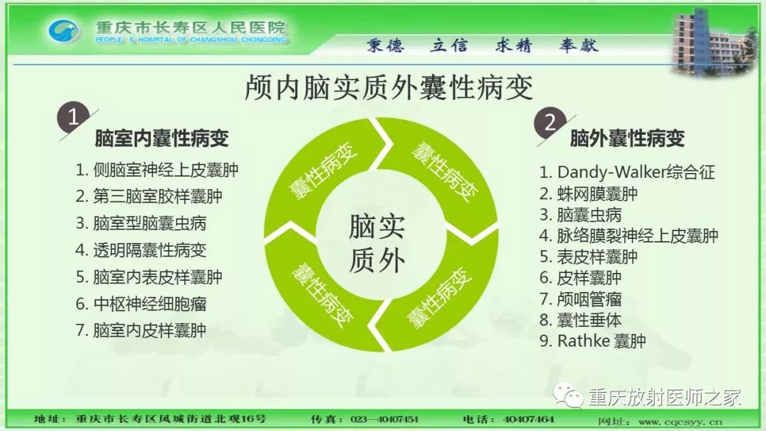 影像PPT - 【PPT】脑实质内囊性病变的MR诊断-6