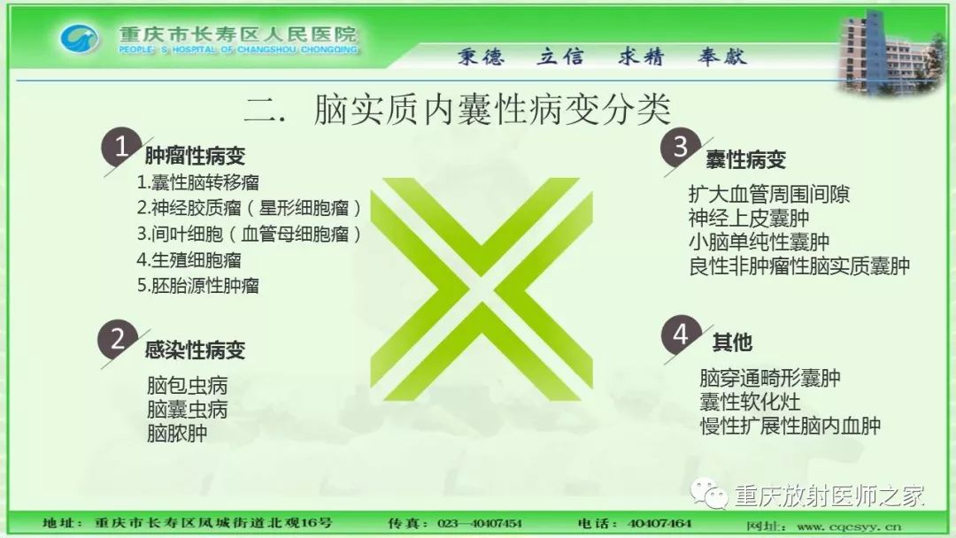 影像PPT - 【PPT】脑实质内囊性病变的MR诊断-8