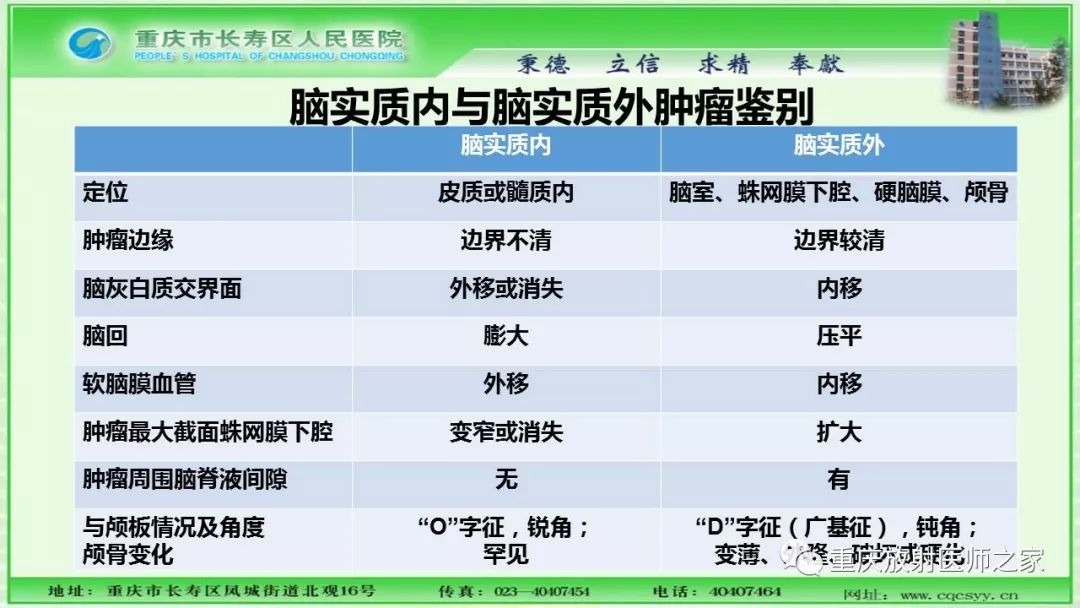 影像PPT - 【PPT】脑实质内囊性病变的MR诊断-61