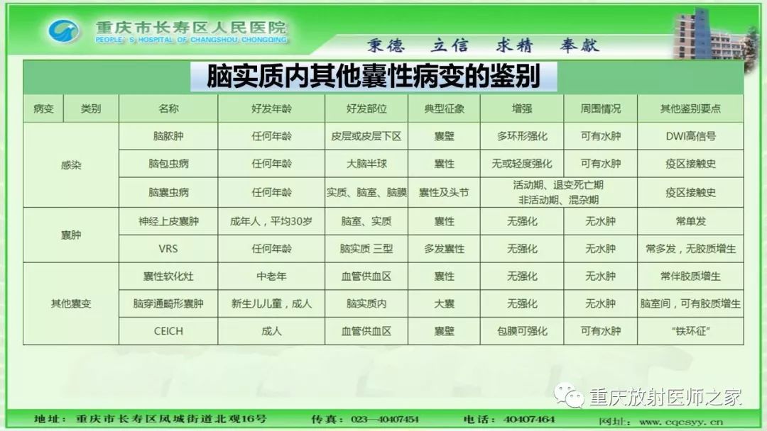 影像PPT - 【PPT】脑实质内囊性病变的MR诊断-63