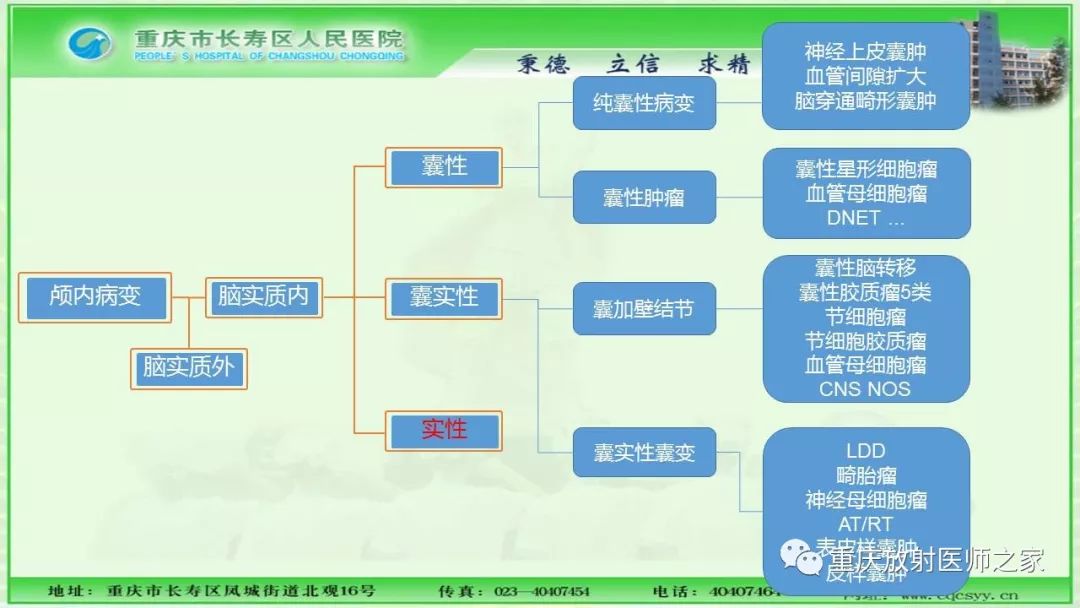 影像PPT - 【PPT】脑实质内囊性病变的MR诊断-65
