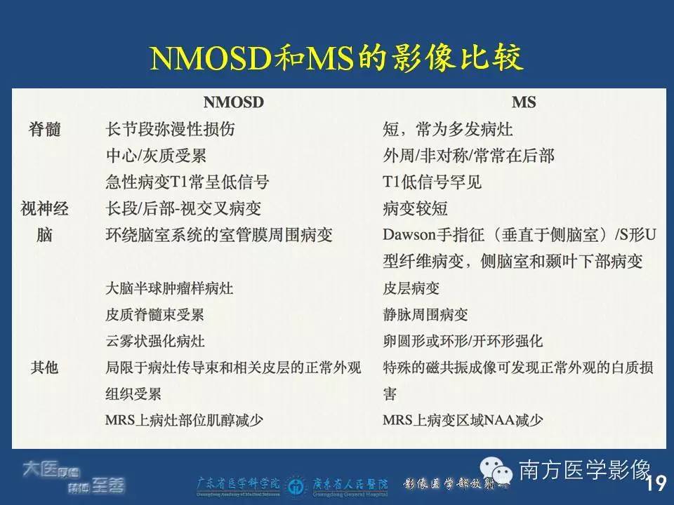 影像PPT - 【PPT】视神经脊髓炎谱系疾病的MRI特点-19