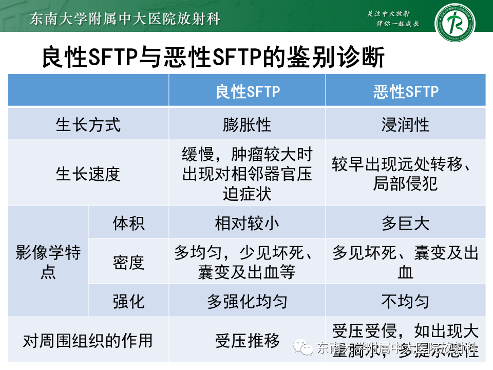 影像PPT - 【PPT】胸部孤立性纤维性肿瘤-24 影像PPT - 【PPT】胸部孤立性纤维性肿瘤-24