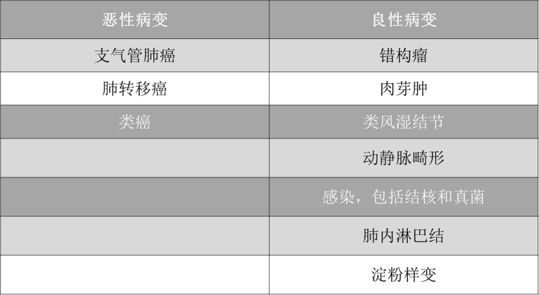 影像PPT - 肺结节的评估手段及全程管理-2 影像PPT - 肺结节的评估手段及全程管理-2