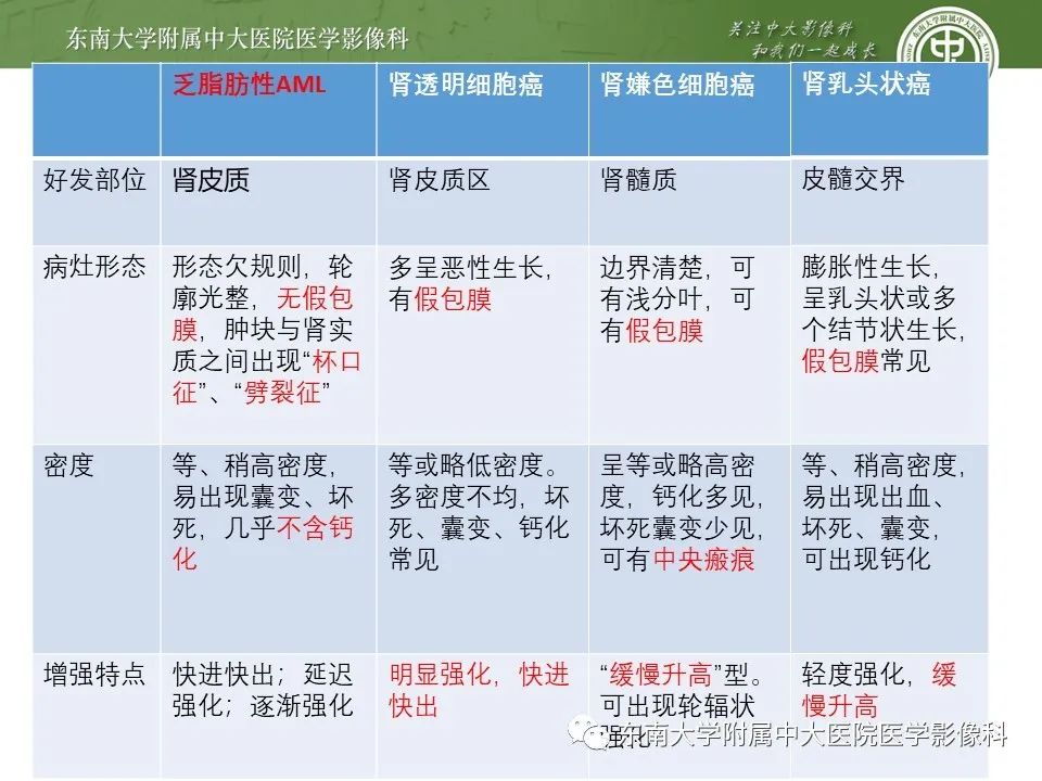 影像PPT - 【病例】肾脏血管平滑肌脂肪瘤1例CT影像-23