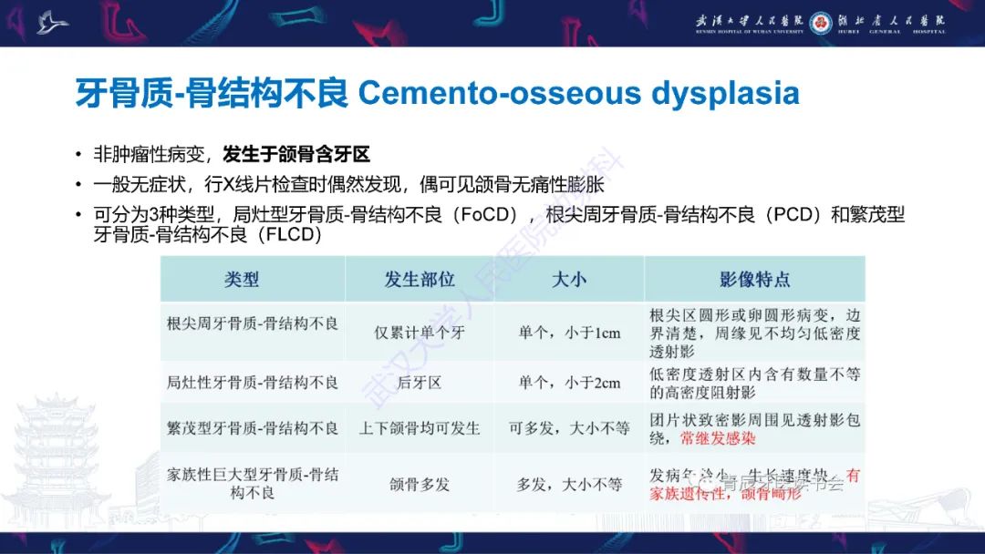 影像PPT - 【PPT】颌面部骨化性纤维瘤影像诊断-28