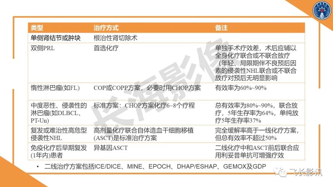 影像PPT - 【PPT】原发性肾淋巴瘤的影像诊断-29