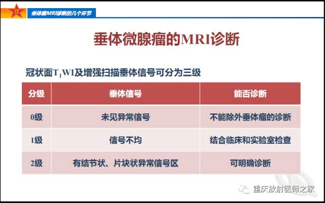 影像PPT - 【PPT】垂体瘤MRI诊断的几个环节-7