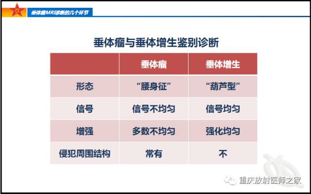 影像PPT - 【PPT】垂体瘤MRI诊断的几个环节-23